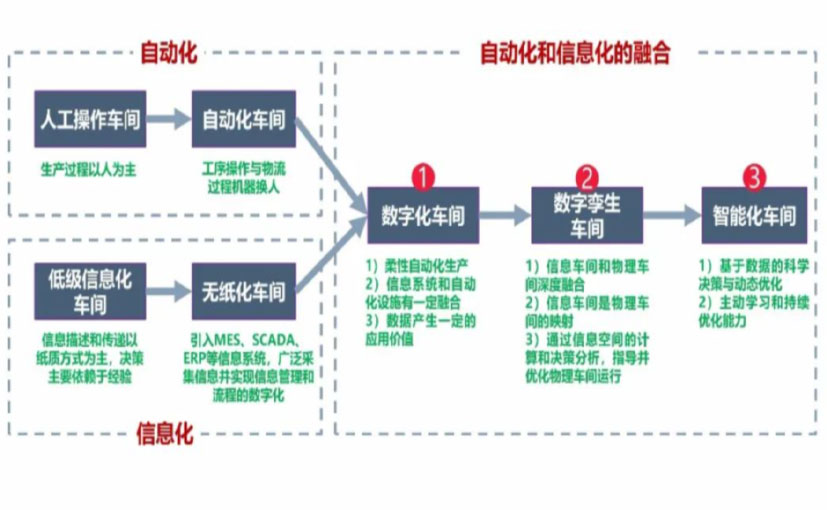 数字化工厂_常德数字化生产线_常德六轴机器人_常德数字化车间_常德智能化车间